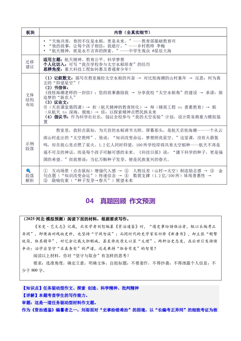 《高考作文主题预测09：中国精神——民族脊梁（回归教材＋时事热点素材＋真题回顾与训练）_专项复习_2026年-语文专项复习_512026年高考语文作文主题预测与写作指导》第7页预览