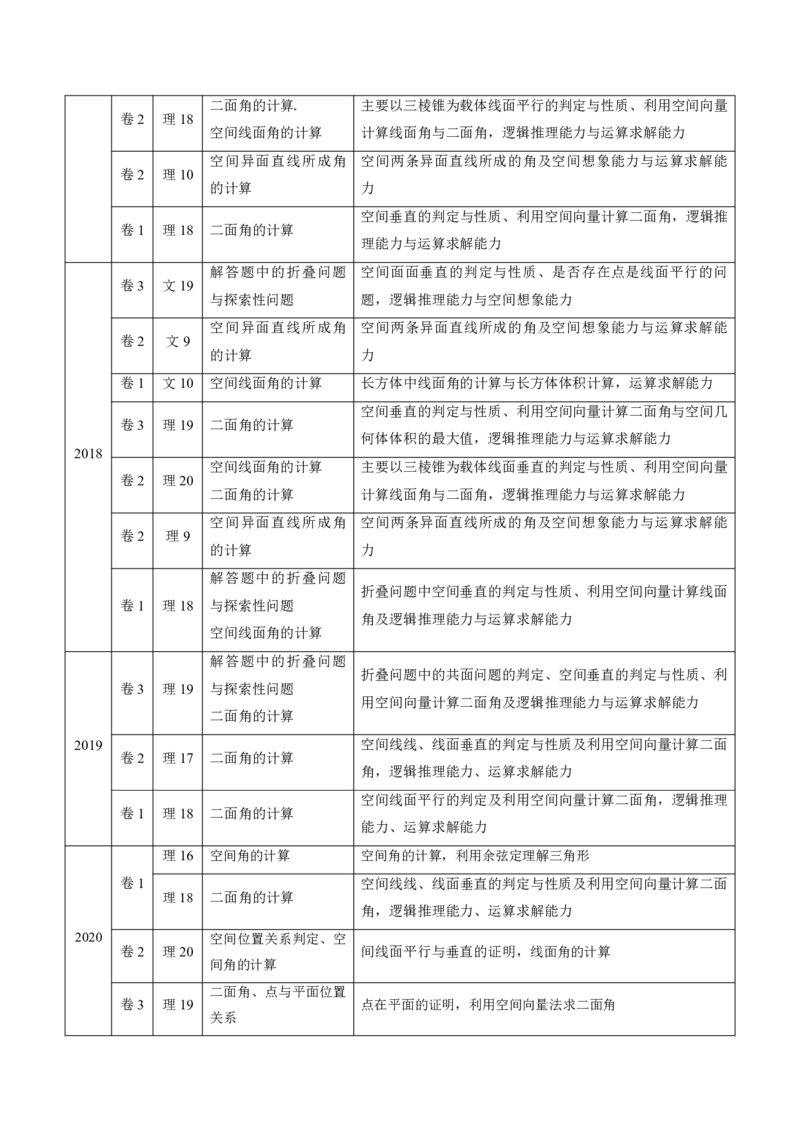 《2011-2020年高考数学真题分专题训练专题24空间向量与空间角的计算（教师版含解析）_初高中资料库_高中资料库（转存避免链接过期失效）_高中数学》第2页预览