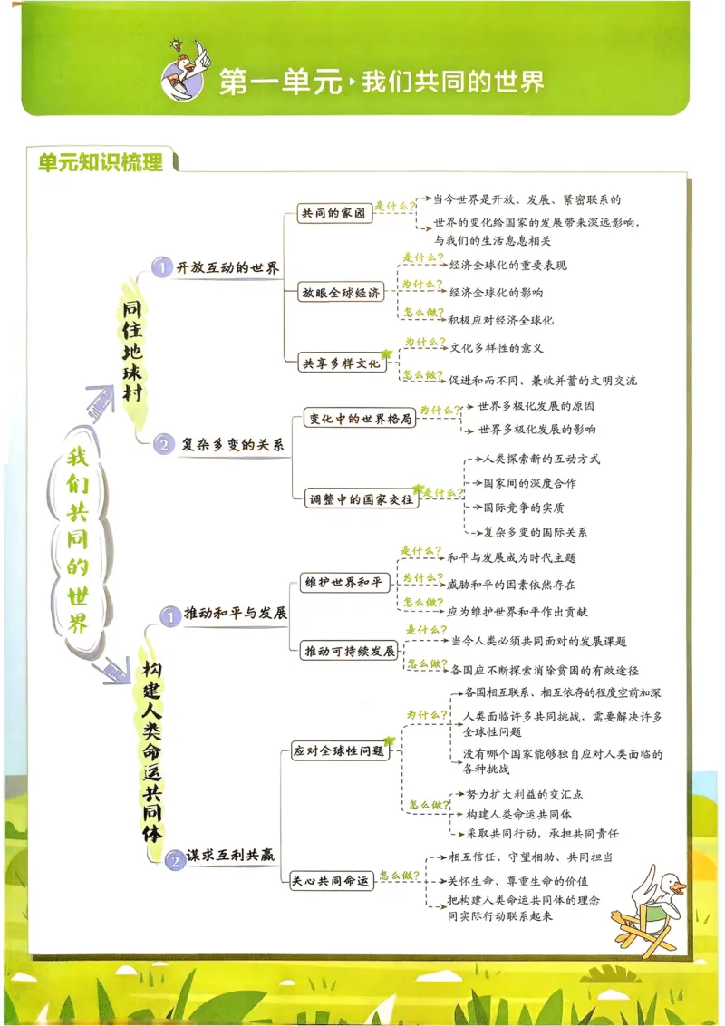《2026《初中必刷题》道法9下狂K重点_2026版初中《必刷题》7-9年级上下册册（全科）（多版本合集）_初中必刷题下册_2026版初中《必刷题》9年级下册（全科）》第3页预览