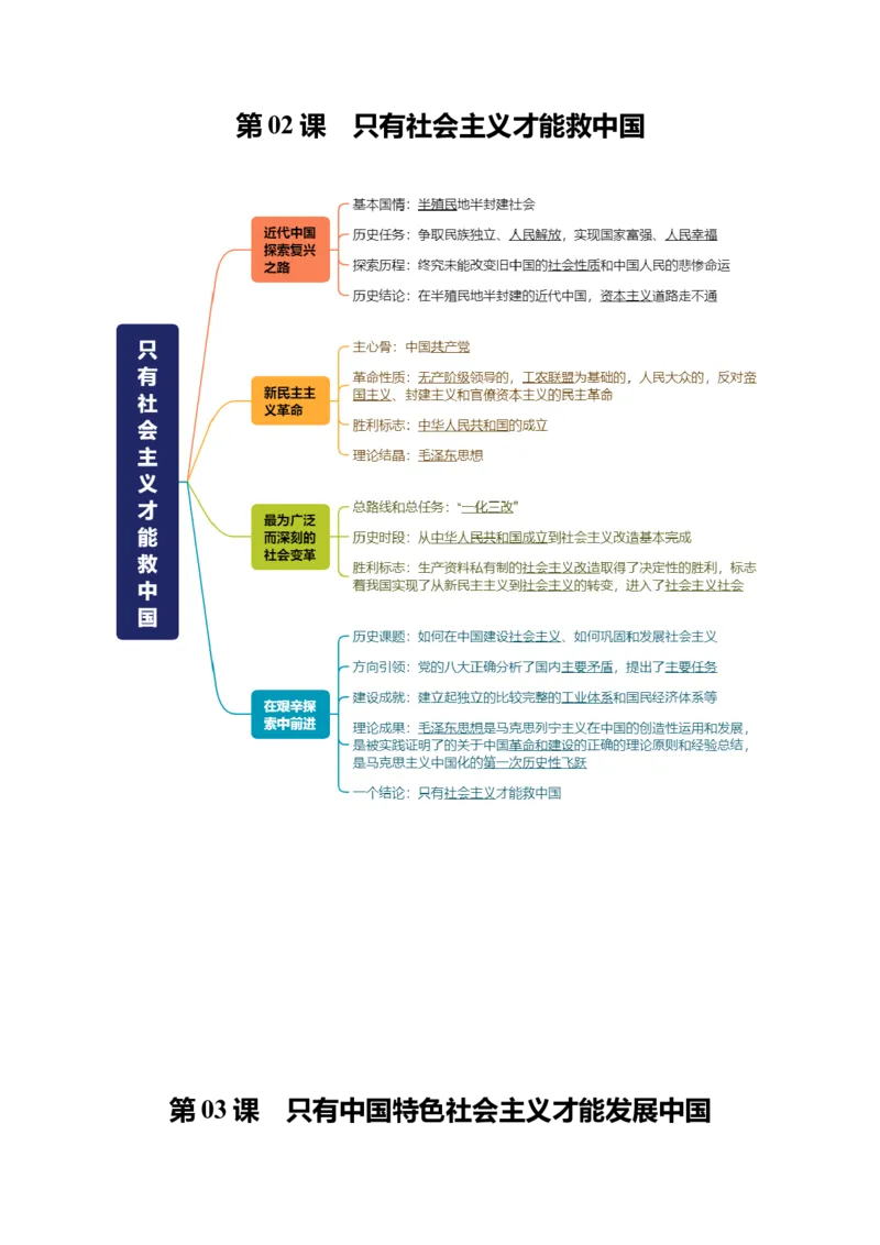 《必修1《中国特色社会主义》思维导图(背诵版)-4页_zheng治_2026年-政治高考专项复习_2026年高考政治高频考点速记(全模块)思维导图-G424_资料》第2页预览
