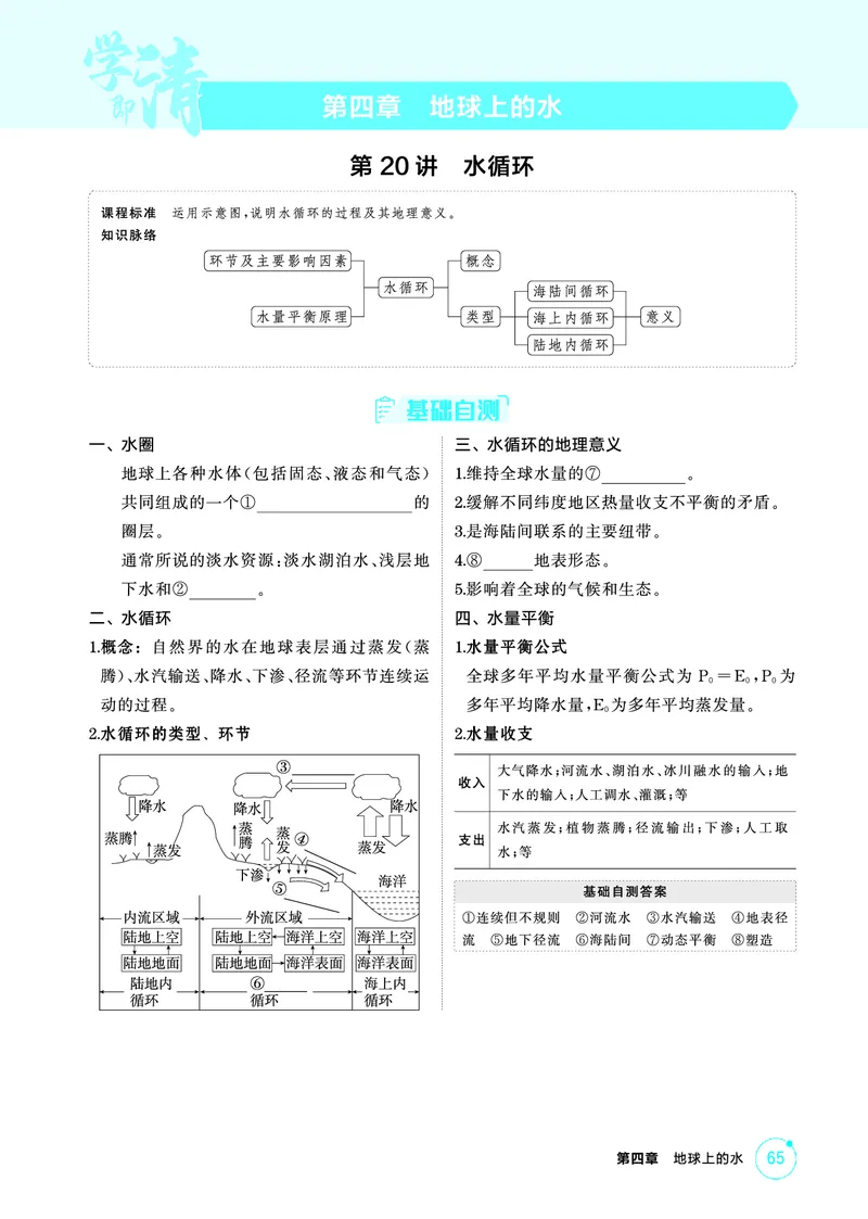 《1_精讲册第四章_2026版教学资源包_202653高考总复习A版_广东版_2026版.广东版.选考总复习.地理.5·3A版_第四章地球上的水_2_精讲册PDF》第1页预览
