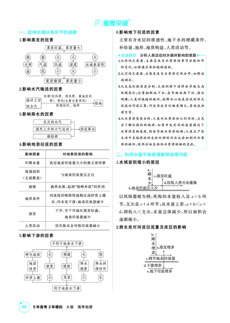 《1_精讲册第四章_2026版教学资源包_202653高考总复习A版_广东版_2026版.广东版.选考总复习.地理.5·3A版_第四章地球上的水_2_精讲册PDF》第2页预览