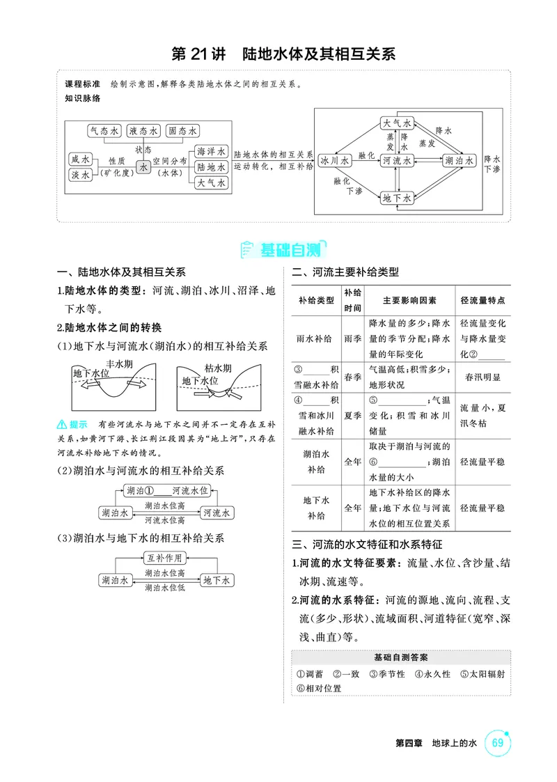 《1_精讲册第四章_2026版教学资源包_202653高考总复习A版_广东版_2026版.广东版.选考总复习.地理.5·3A版_第四章地球上的水_2_精讲册PDF》第5页预览