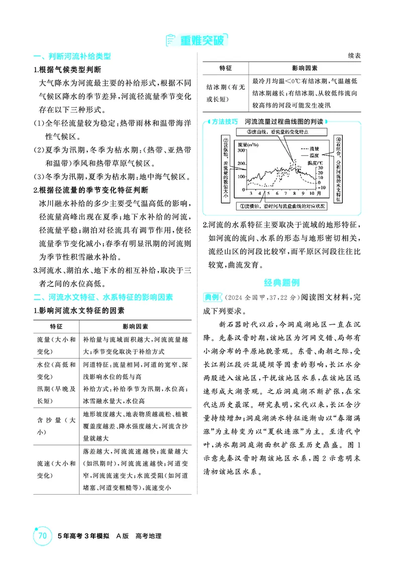 《1_精讲册第四章_2026版教学资源包_202653高考总复习A版_广东版_2026版.广东版.选考总复习.地理.5·3A版_第四章地球上的水_2_精讲册PDF》第6页预览