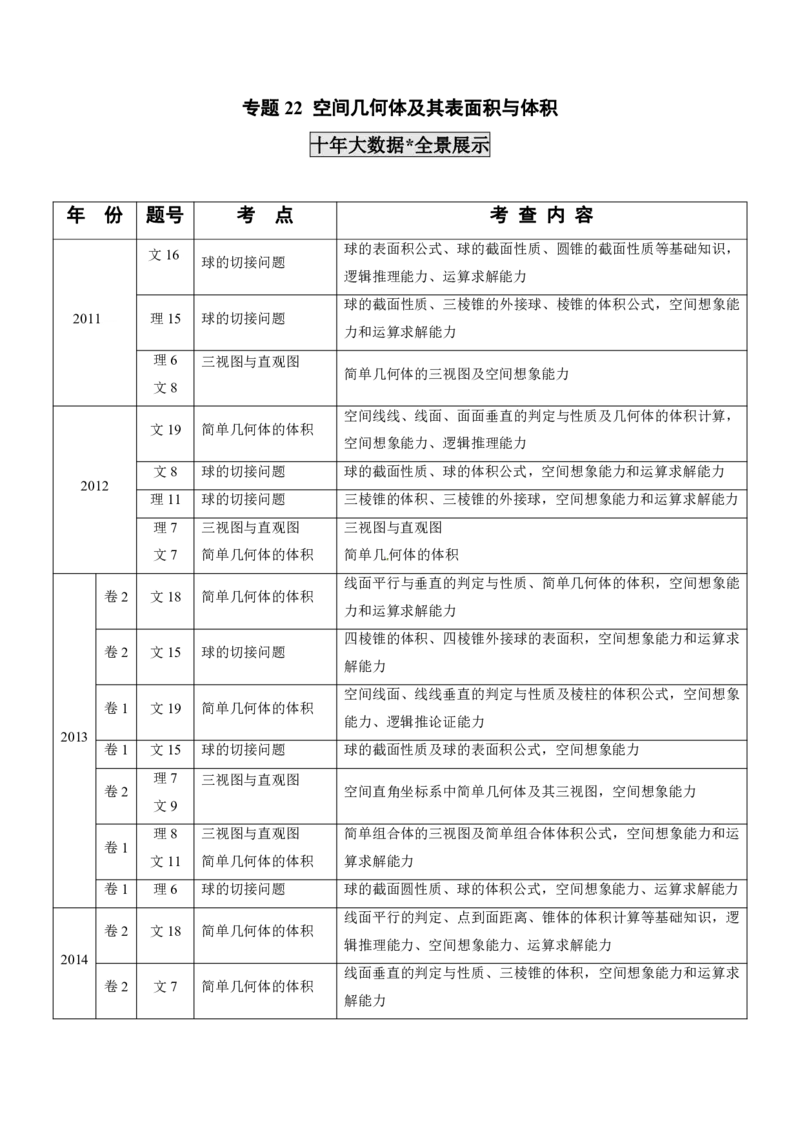 《2011-2020年高考数学真题分专题训练专题22空间几何体及其表面积与体积（学生版）_初高中资料库_高中资料库（转存避免链接过期失效）_高中数学》第1页预览