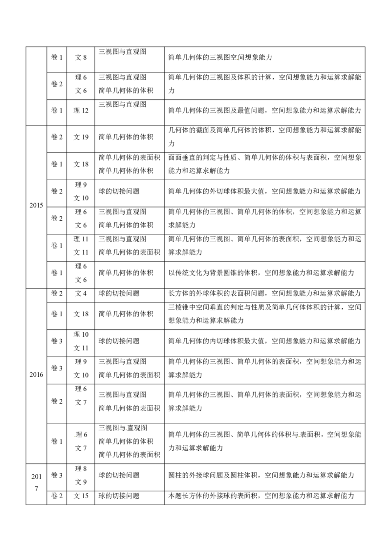 《2011-2020年高考数学真题分专题训练专题22空间几何体及其表面积与体积（学生版）_初高中资料库_高中资料库（转存避免链接过期失效）_高中数学》第2页预览