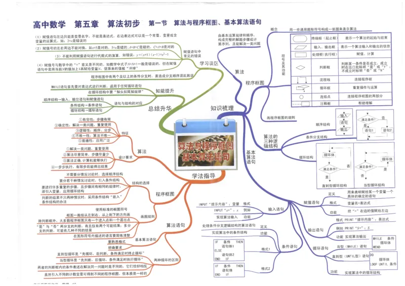 《16、算法与程序框图基本算法语句_初高中资料库_高中资料库（转存避免链接过期失效）_高中数学》第1页预览