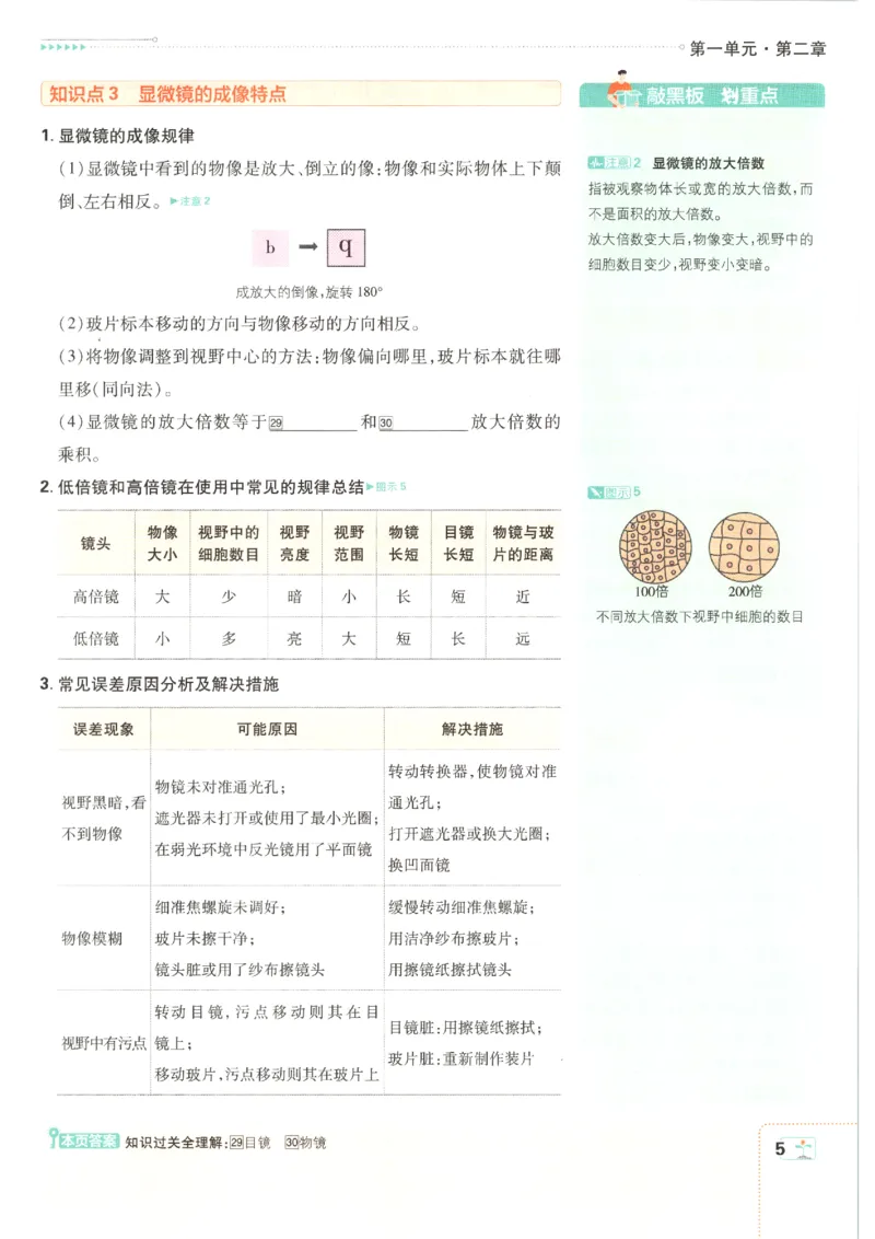 《2026秋《初中必刷题》7上生物（人教）狂K重点_2026秋初中教辅合集_2026秋必刷题_2026秋《初中必刷题》7上_2026秋《初中必刷题》7上生物（人教）》第9页预览