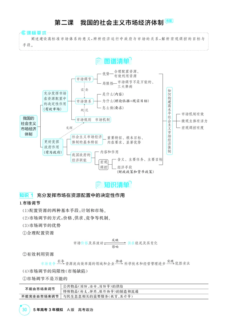 《1_精讲册第二课　我国的社会主义市场经济体制_2026版教学资源包_202653高考总复习A版_广东版_2026版.广东版.选考总复习.政治.5·3A版_一、图书电子教参_必修2经济与社会_4_PDF教参电子书》第1页预览