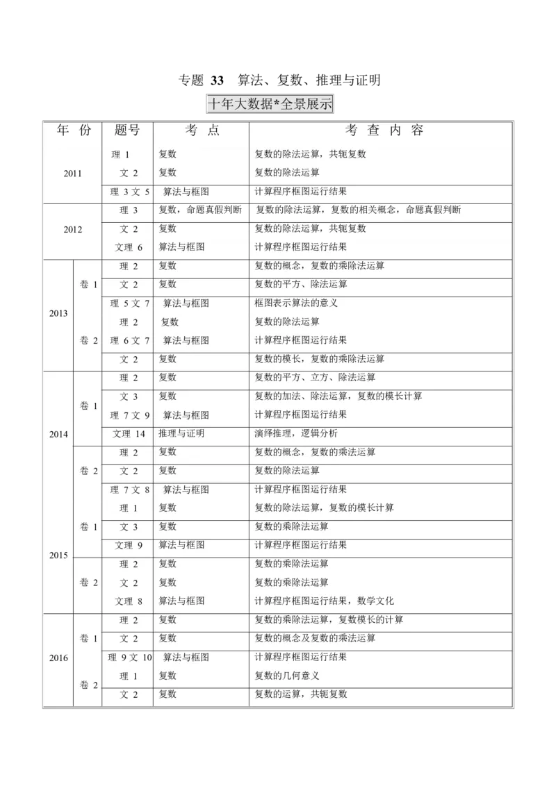 《2011-2020年高考数学真题分专题训练专题33算法、复数、推理与证明（学生版）_初高中资料库_高中资料库（转存避免链接过期失效）_高中数学》第1页预览