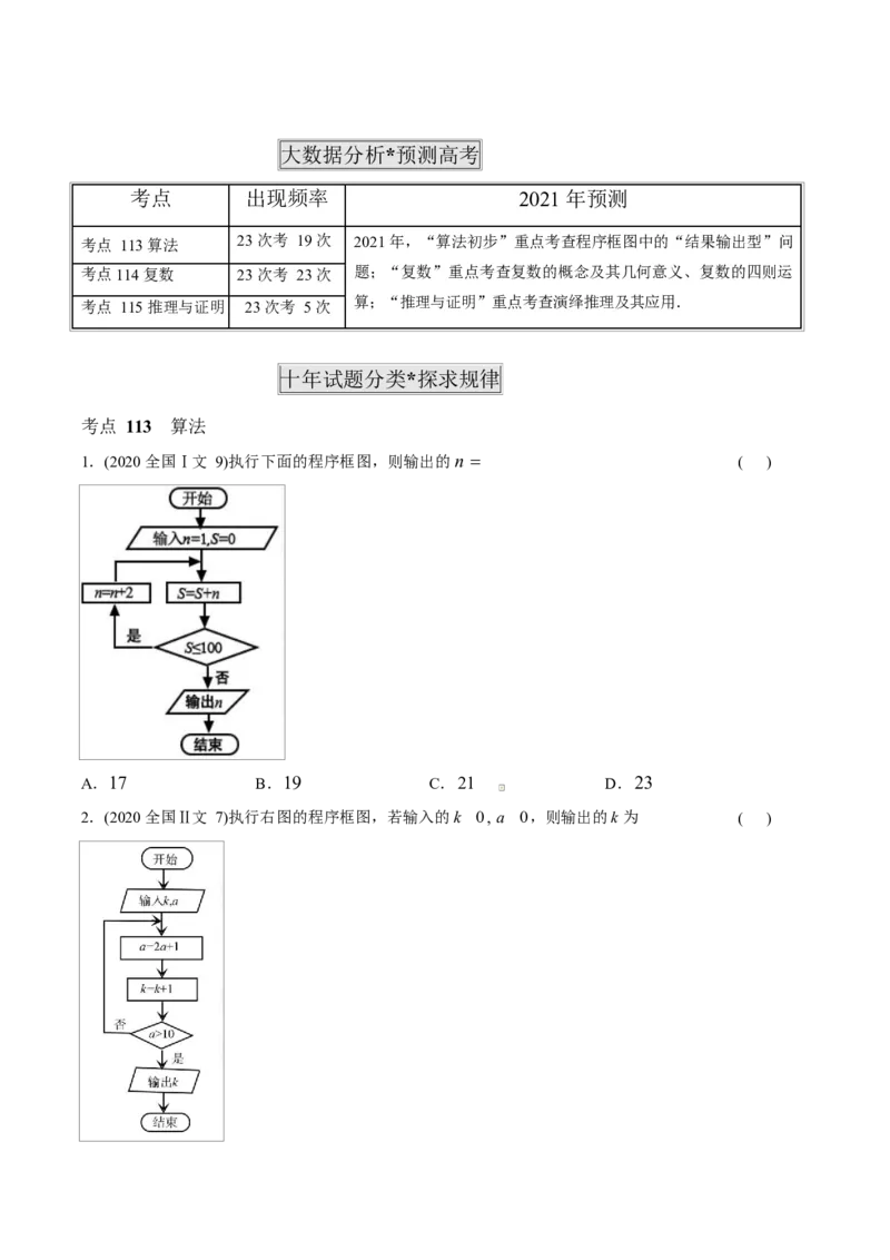 《2011-2020年高考数学真题分专题训练专题33算法、复数、推理与证明（学生版）_初高中资料库_高中资料库（转存避免链接过期失效）_高中数学》第3页预览