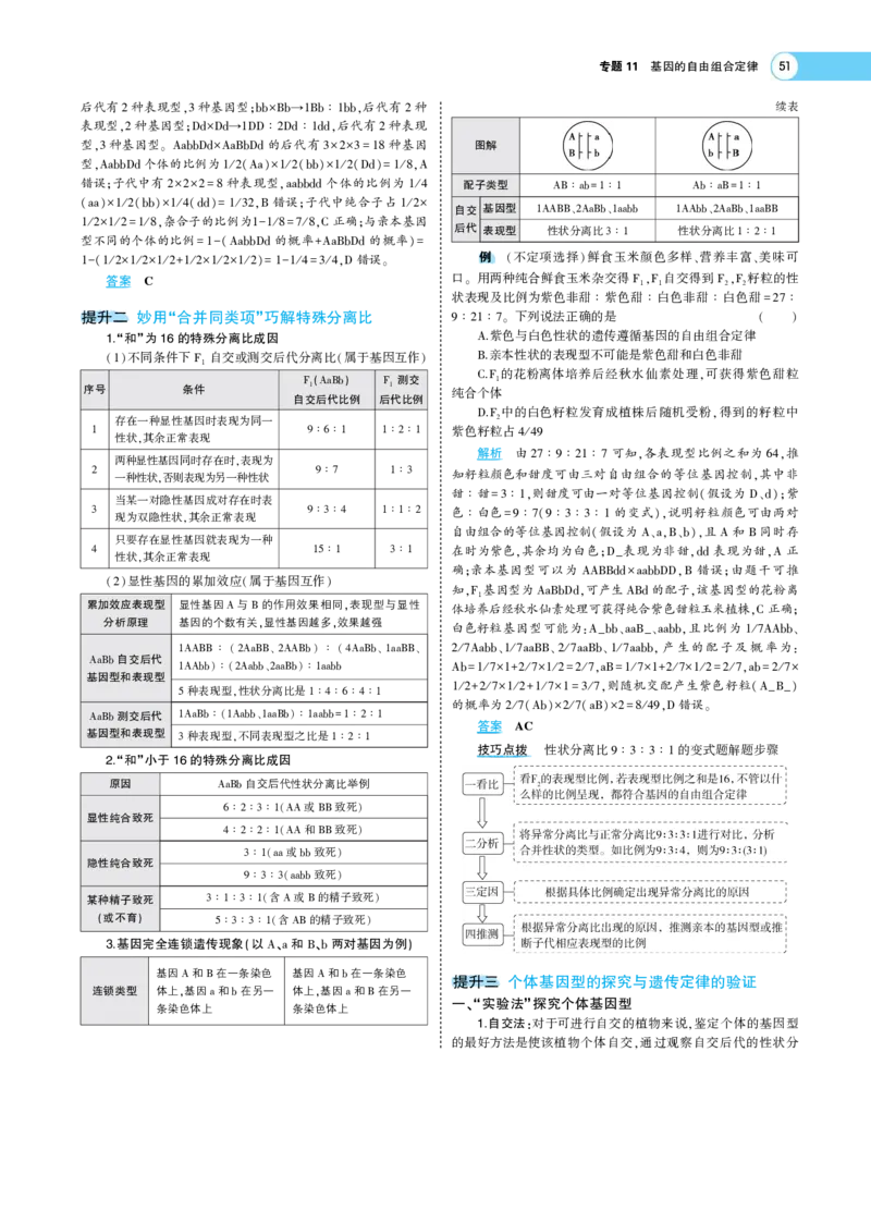 《1_22版专题11　基因的自由组合定律(1)_2023版教学资源包_2023版新高考版选考总复习生物5·3A版_12_专题十二基因的自由组合定律_6_专题考点精析》第3页预览