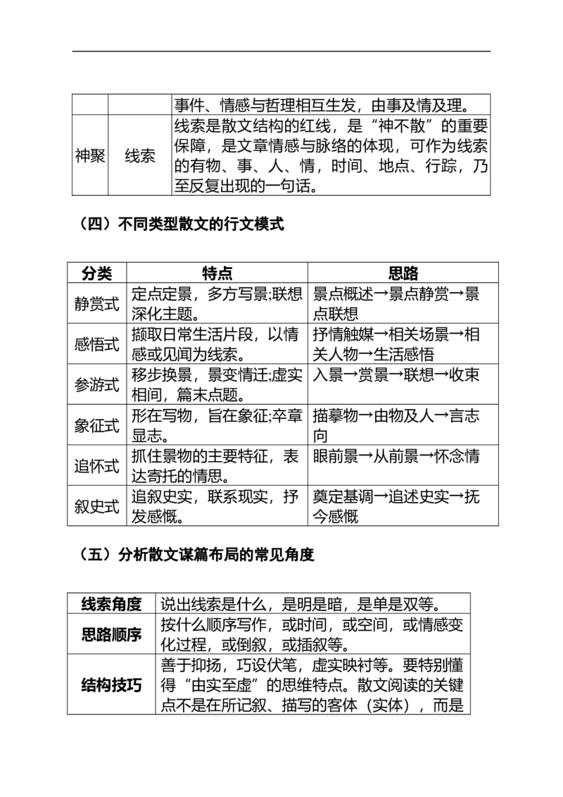 《高考语文复习：专题二分析散文线索和行文思路_专项复习_2026年-语文专项复习_92026届高考语文模块复习指南》第4页预览
