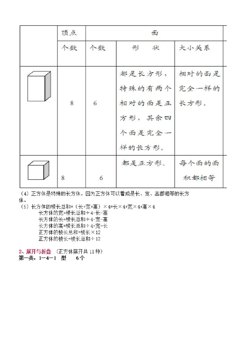 《五年级（下）数学知识要点归纳《北师版》_5年级下册同步教辅_5下数学_五下数学北师大版试卷》第3页预览