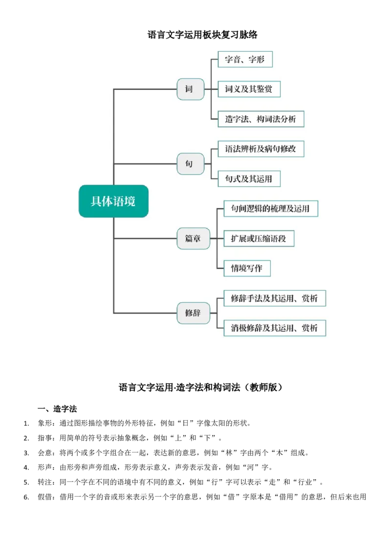 《高考语文复习——语言文字运用：造字法、构词法_专项复习_2026年-语文专项复习_372026年新高考语文专题复习考点前沿+教考衔接》第1页预览