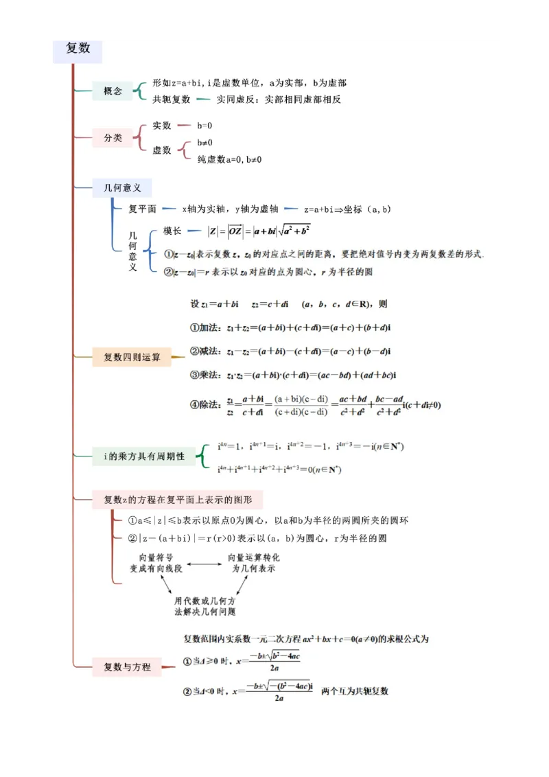 《1.5复数（学生版）_数学_一轮复习_2025年_2025年高考数学一轮复习《题型转练》系列（新高考新题型）_资料》第3页预览
