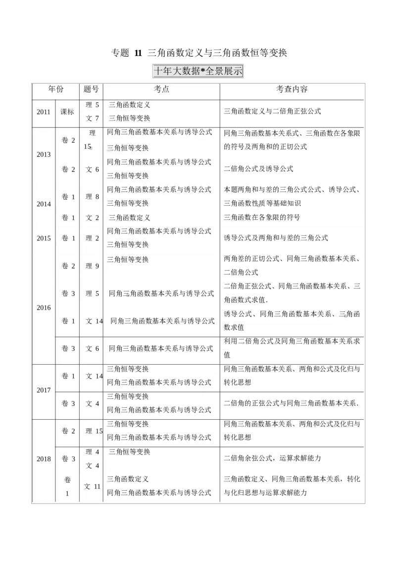 《2011-2020年高考数学真题分专题训练专题11三角函数定义与三角函数恒等变换（学生版）_初高中资料库_高中资料库（转存避免链接过期失效）_高中数学》第1页预览