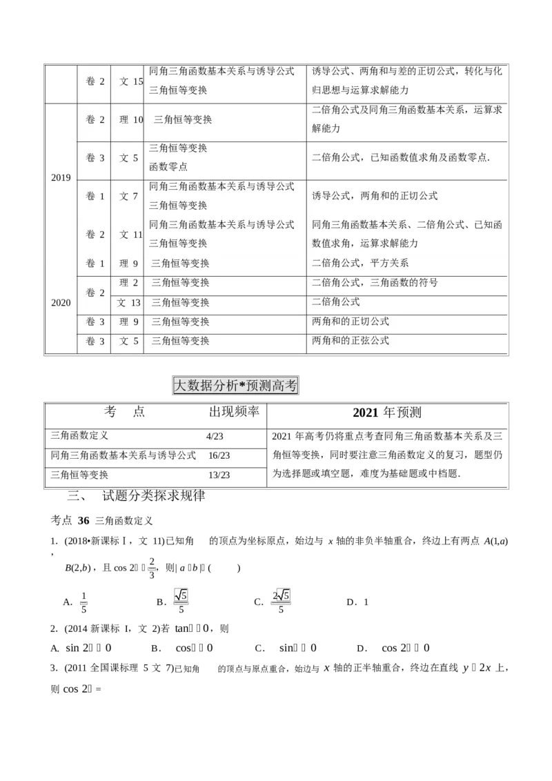 《2011-2020年高考数学真题分专题训练专题11三角函数定义与三角函数恒等变换（学生版）_初高中资料库_高中资料库（转存避免链接过期失效）_高中数学》第2页预览
