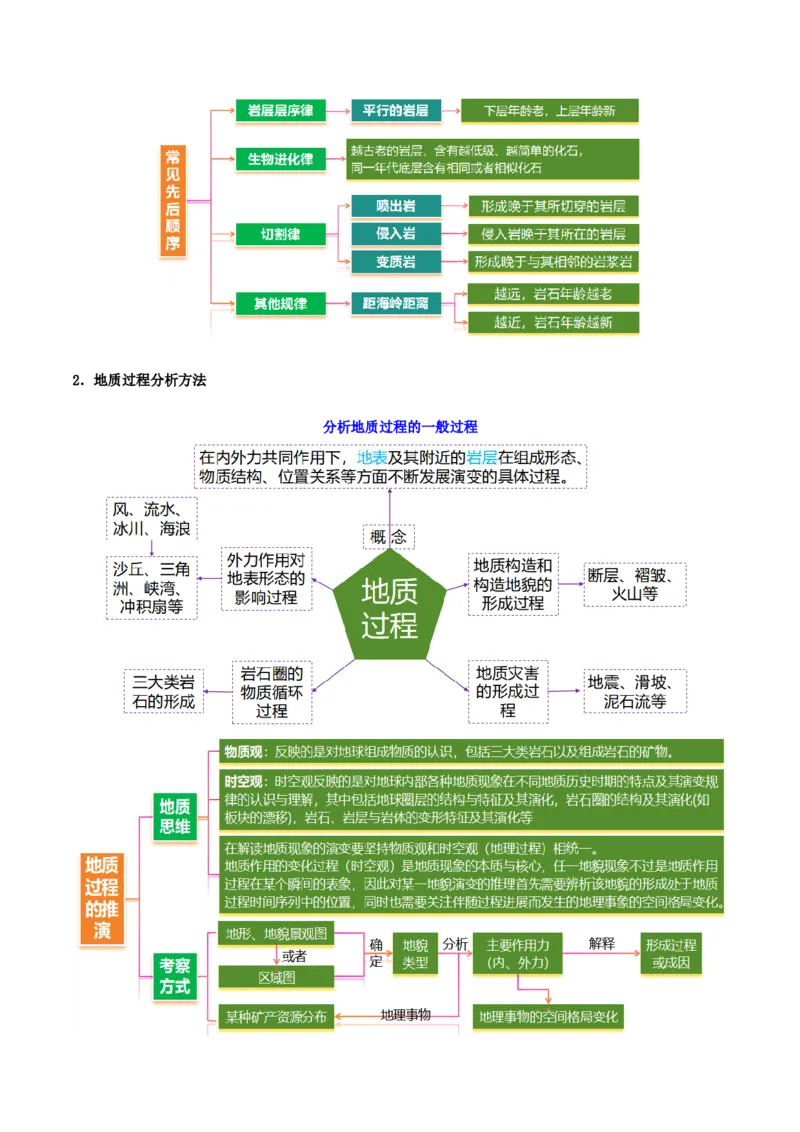《专题13地貌演化与人类活动(重难专练)(全国通用)(学生版)_地理_2026年-地理高考专项复习_2026年高考地理重难点讲义专练(新高考通用)-G102_2026版》第10页预览