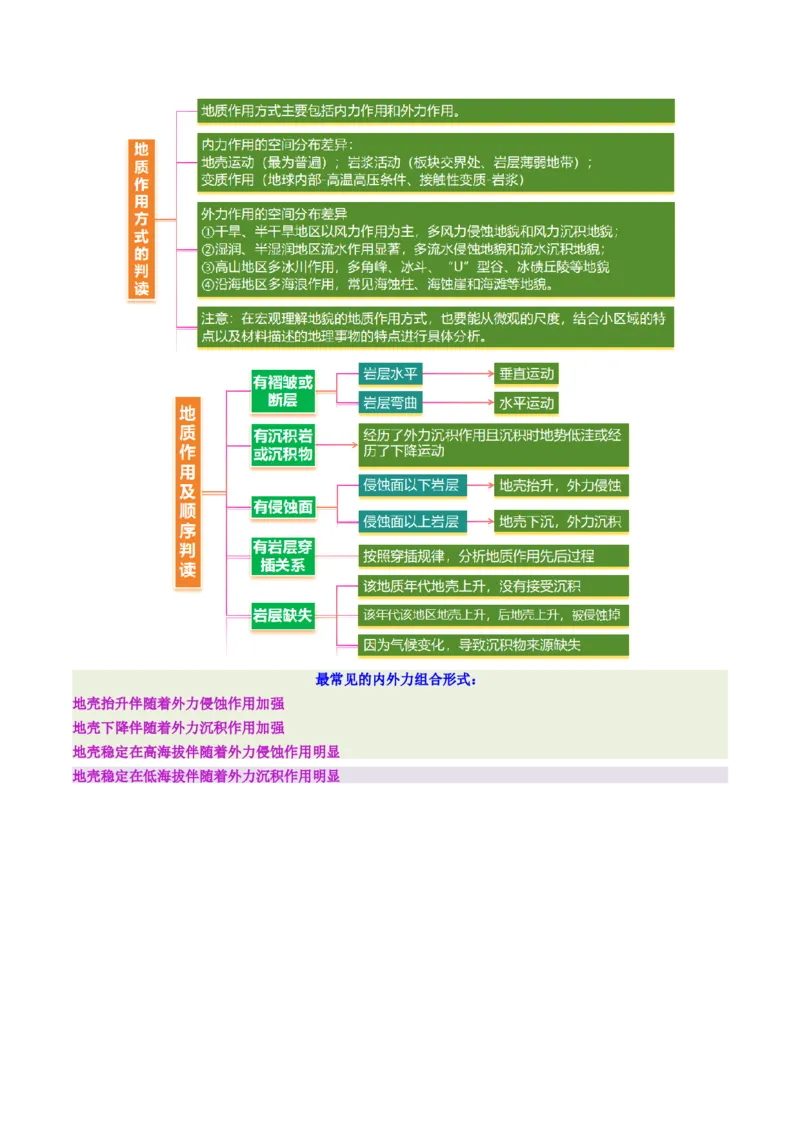《专题13地貌演化与人类活动(重难专练)(全国通用)(学生版)_地理_2026年-地理高考专项复习_2026年高考地理重难点讲义专练(新高考通用)-G102_2026版》第9页预览