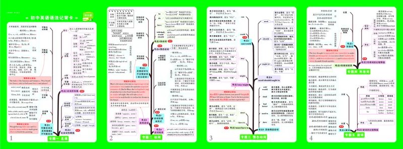 《2027《万唯中考•初中英语语法新趋势》语法思维导图_2026秋初中教辅合集_2027初中万唯_2027《万唯中考•初中英语语法与中考新趋势》第7版》第1页预览