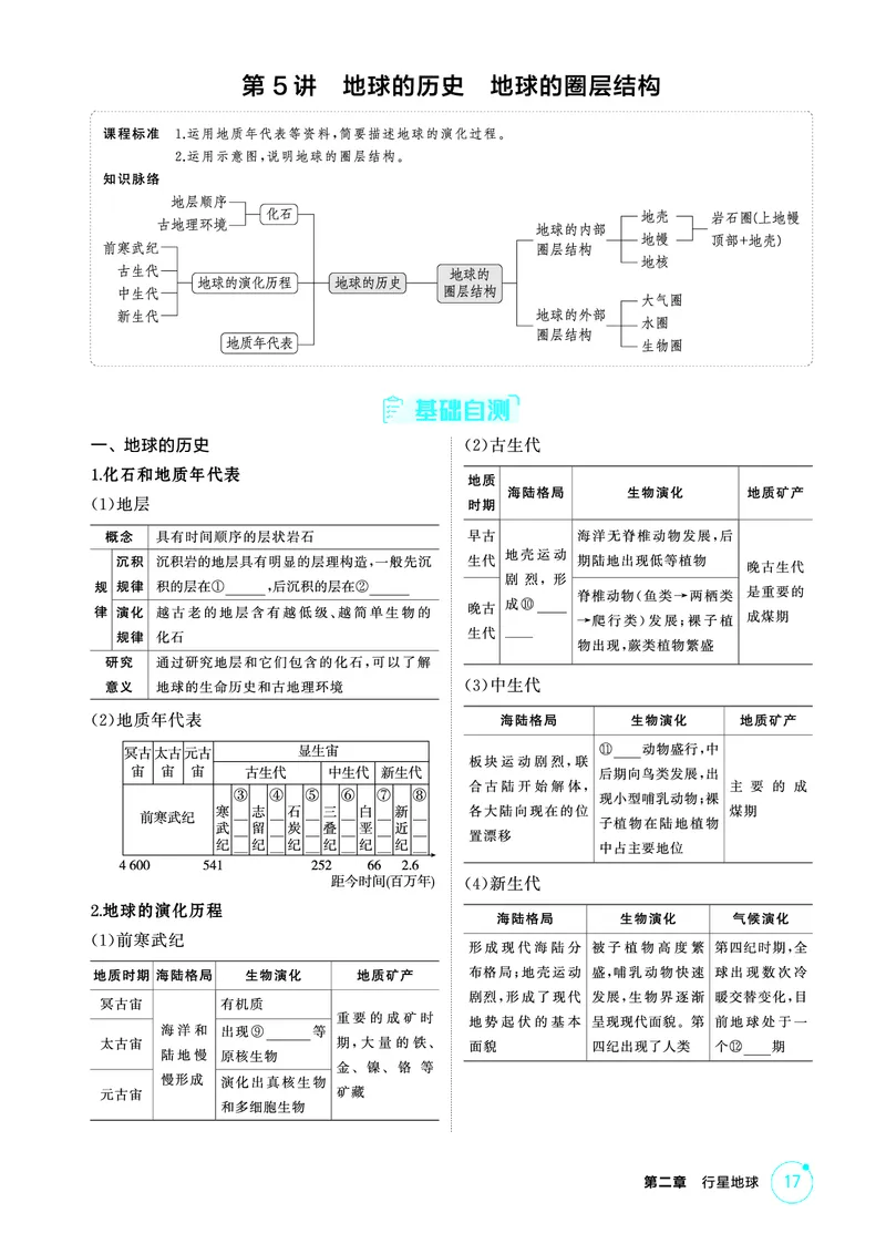 《1_精讲册第二章_2026版教学资源包_202653高考总复习A版_广东版_2026版.广东版.选考总复习.地理.5·3A版_第二章行星地球_2_精讲册PDF》第4页预览