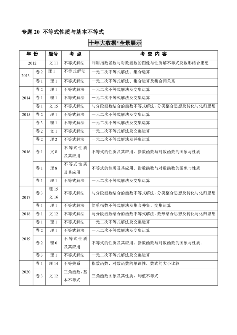 《2011-2020年高考数学真题分专题训练专题20不等式性质与基本不等式（教师版含解析）_初高中资料库_高中资料库（转存避免链接过期失效）_高中数学》第1页预览