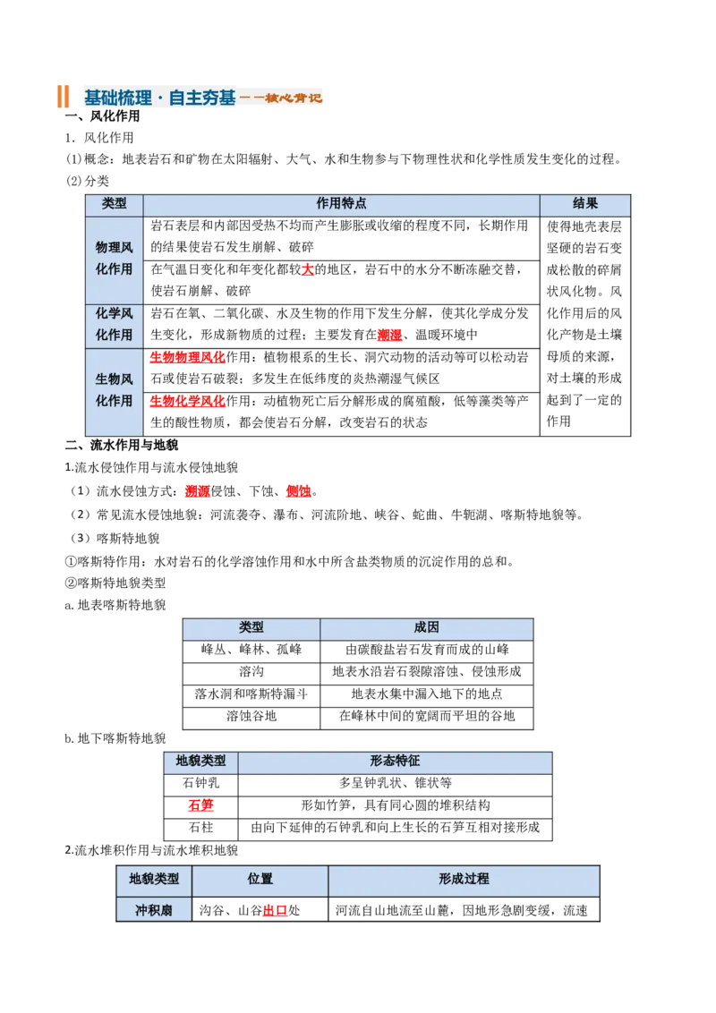 《专题10外力作用与地表形态（知识清单）（全国通用）（教师版）_地理_2027年高考地理一轮_2027年高考地理一轮复习讲义+练习+课件（新教材新高考）-G55_2027版》第3页预览