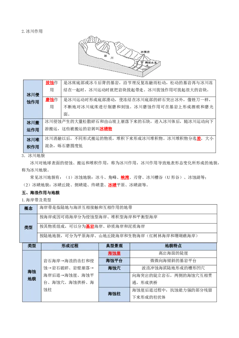 《专题10外力作用与地表形态（知识清单）（全国通用）（教师版）_地理_2027年高考地理一轮_2027年高考地理一轮复习讲义+练习+课件（新教材新高考）-G55_2027版》第5页预览