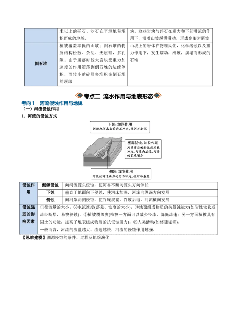 《专题10外力作用与地表形态（知识清单）（全国通用）（教师版）_地理_2027年高考地理一轮_2027年高考地理一轮复习讲义+练习+课件（新教材新高考）-G55_2027版》第7页预览
