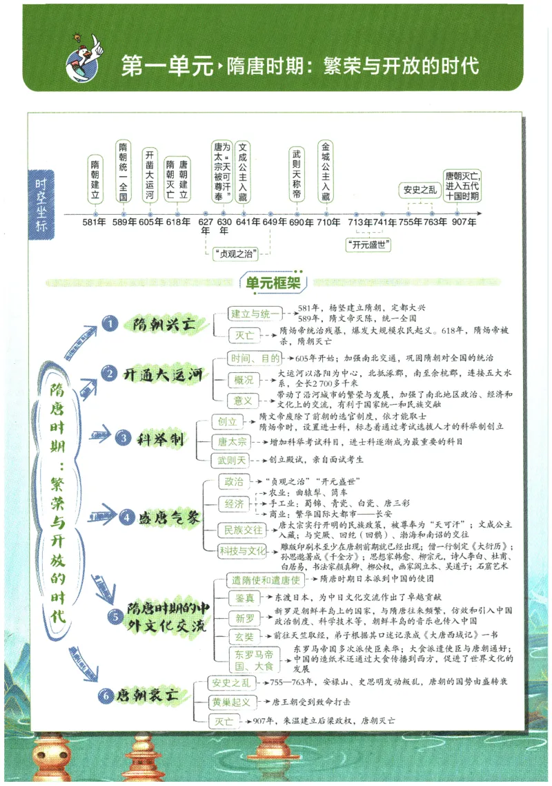 《2026春《初中必刷题》历史RJ7下狂K重点_2026版初中《必刷题》7-9年级上下册册（全科）（多版本合集）_初中必刷题下册_2026版初中《必刷题》7年级下册（全科）》第5页预览