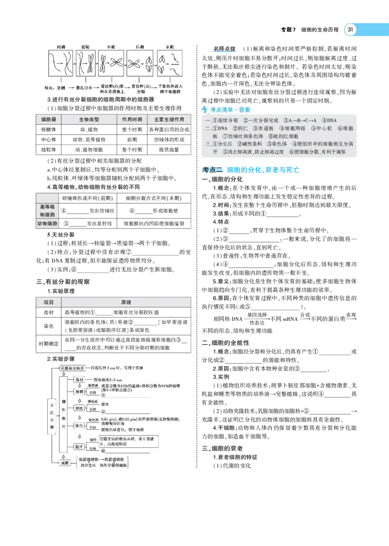 《1_22版专题７　细胞的生命历程(1)_2023版教学资源包_2023版新高考版选考总复习生物5·3A版_7_专题七细胞增殖_7_专题考点精析》第2页预览
