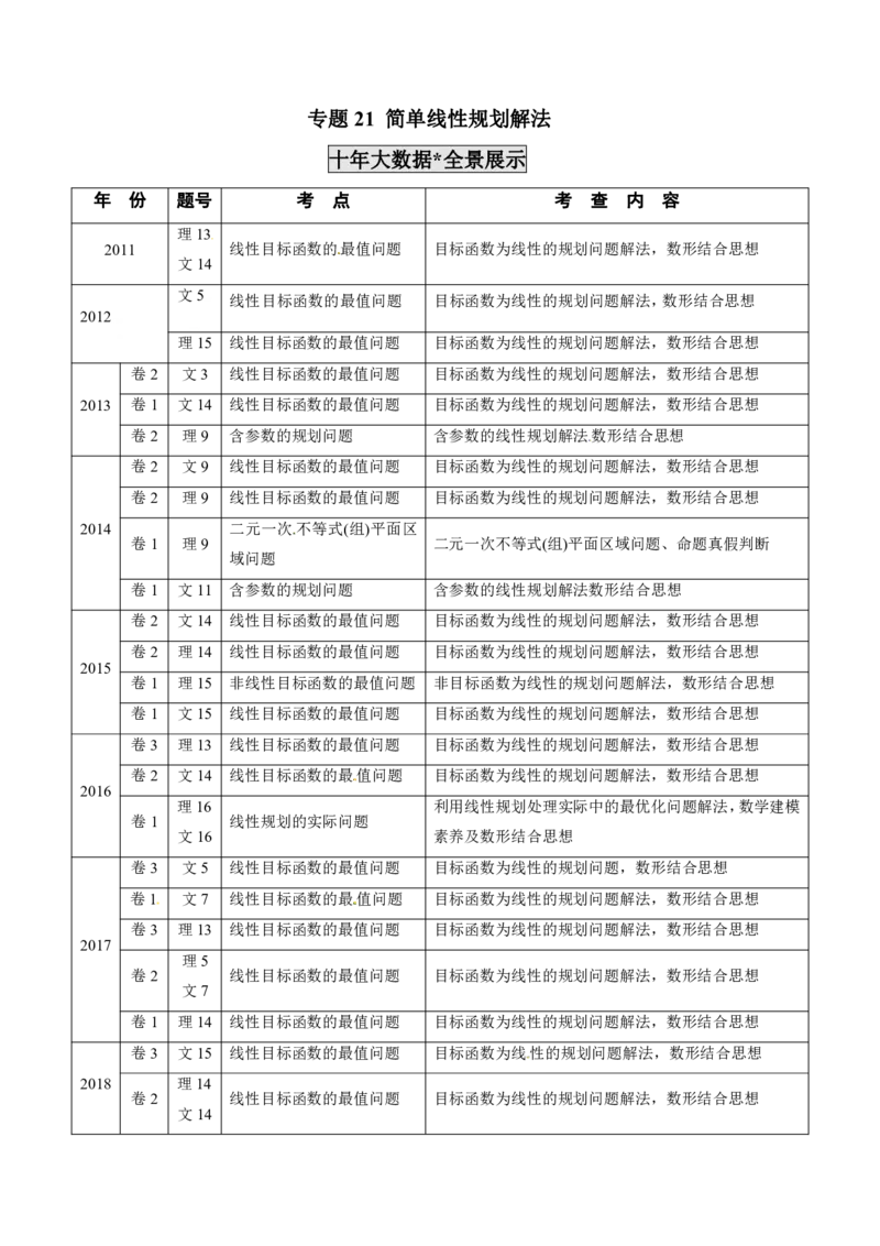 《2011-2020年高考数学真题分专题训练专题21简单线性规划解法（学生版）_初高中资料库_高中资料库（转存避免链接过期失效）_高中数学》第1页预览