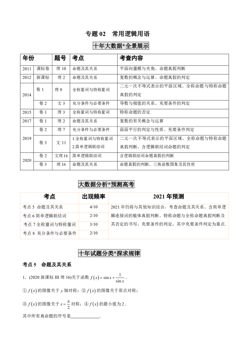 《2011-2020年高考数学真题分专题训练专题02常用逻辑用语（教师版含解析）_初高中资料库_高中资料库（转存避免链接过期失效）_高中数学》第1页预览
