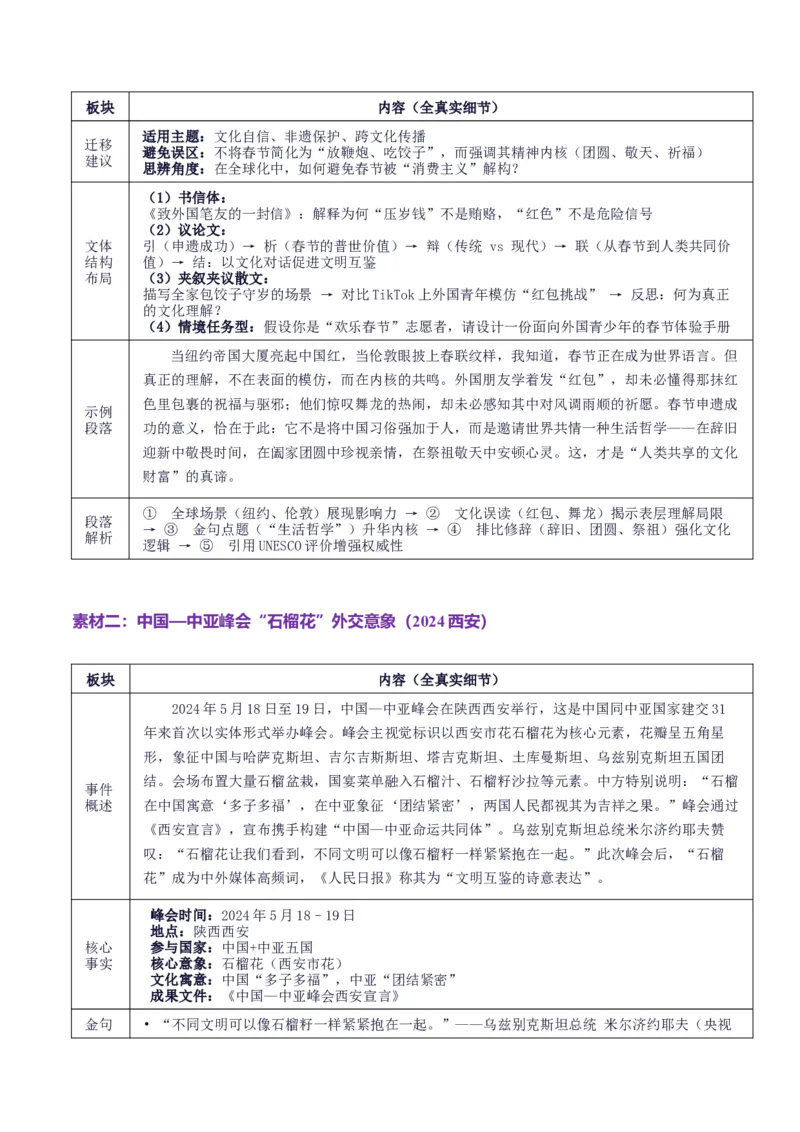 《高考作文主题预测06：文化交流与互鉴（回归教材＋时事热点素材＋真题回顾与训练）_专项复习_2026年-语文专项复习_512026年高考语文作文主题预测与写作指导》第4页预览
