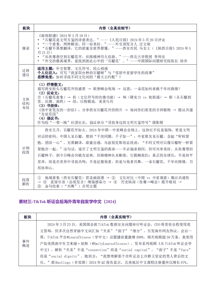 《高考作文主题预测06：文化交流与互鉴（回归教材＋时事热点素材＋真题回顾与训练）_专项复习_2026年-语文专项复习_512026年高考语文作文主题预测与写作指导》第5页预览