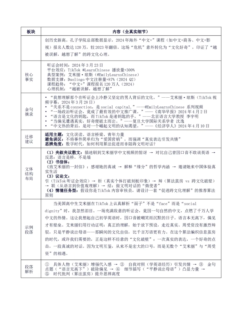 《高考作文主题预测06：文化交流与互鉴（回归教材＋时事热点素材＋真题回顾与训练）_专项复习_2026年-语文专项复习_512026年高考语文作文主题预测与写作指导》第6页预览