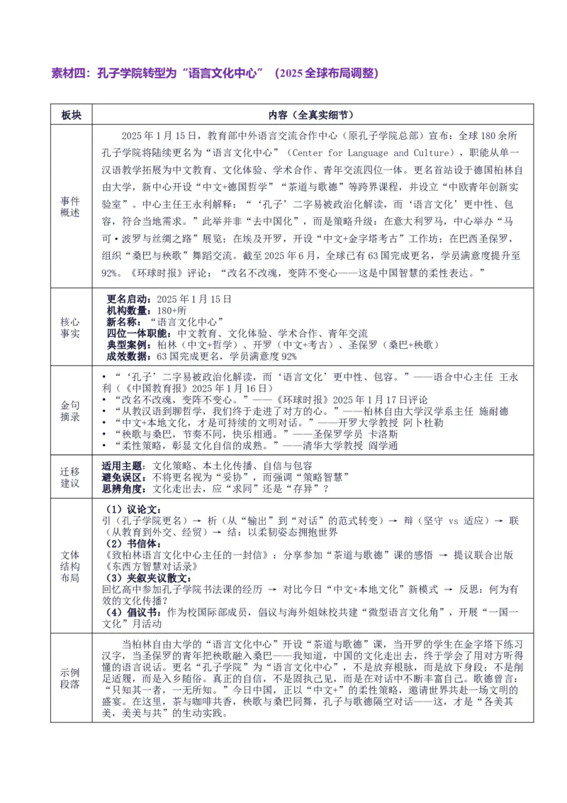 《高考作文主题预测06：文化交流与互鉴（回归教材＋时事热点素材＋真题回顾与训练）_专项复习_2026年-语文专项复习_512026年高考语文作文主题预测与写作指导》第7页预览