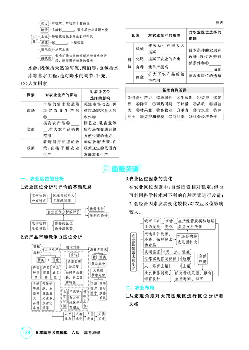 《1_精讲册第九章_2026版教学资源包_202653高考总复习A版_广东版_2026版.广东版.选考总复习.地理.5·3A版_第九章产业区位因素及其变化_2_精讲册PDF》第2页预览