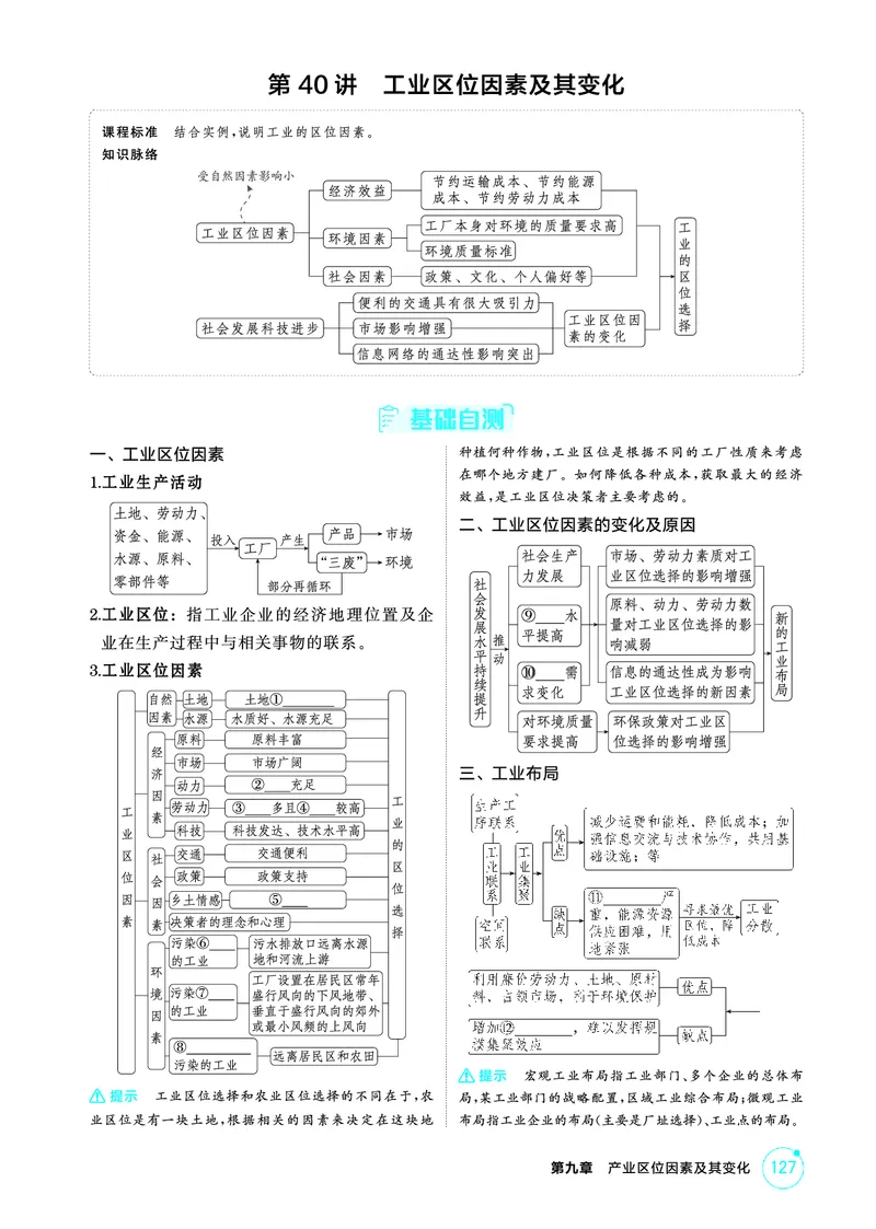 《1_精讲册第九章_2026版教学资源包_202653高考总复习A版_广东版_2026版.广东版.选考总复习.地理.5·3A版_第九章产业区位因素及其变化_2_精讲册PDF》第5页预览