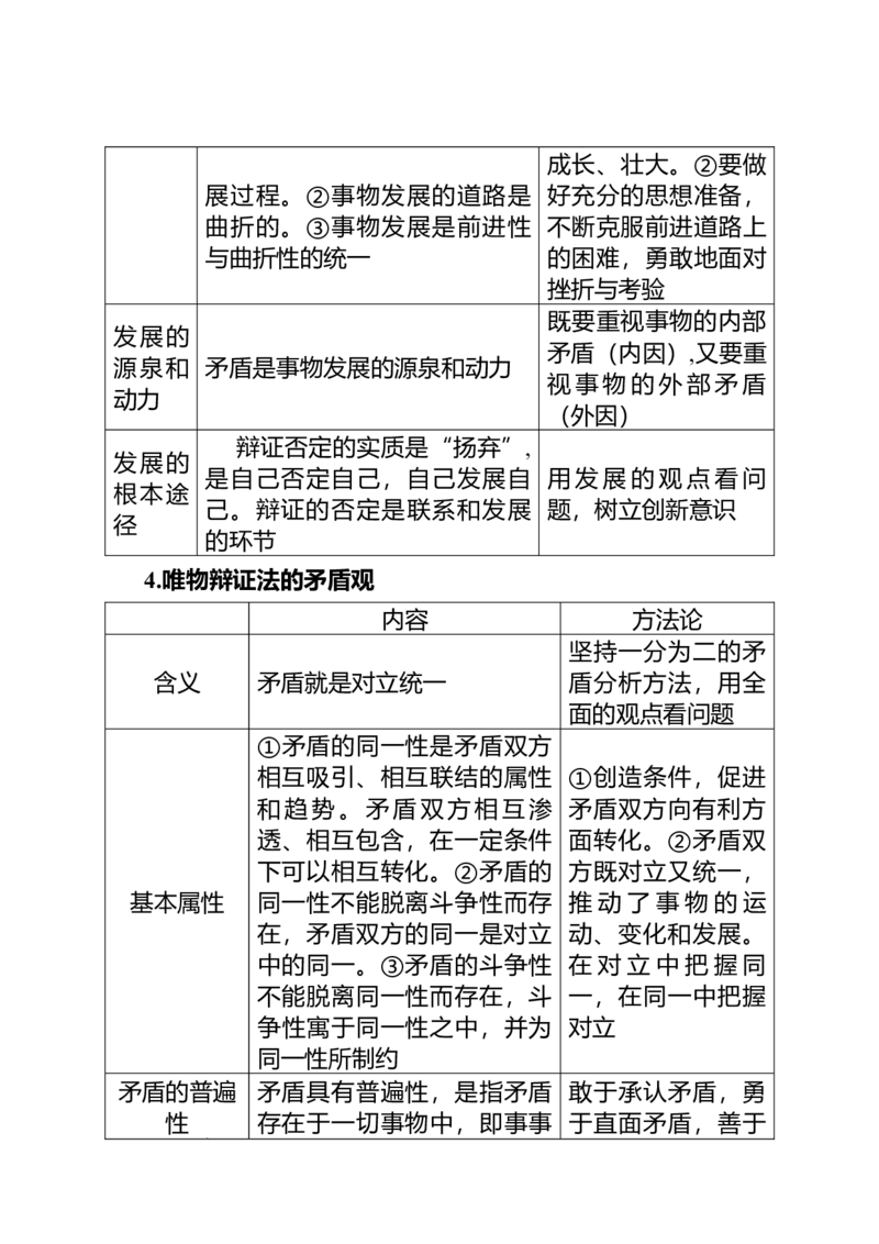 《哲学与文化考点综述-高考政治一轮复习统编版必修四_zheng治_2026年-政治高考专项复习_42026届高考政治一轮复习统编版考点综述（必修一到选择性必修三）》第6页预览