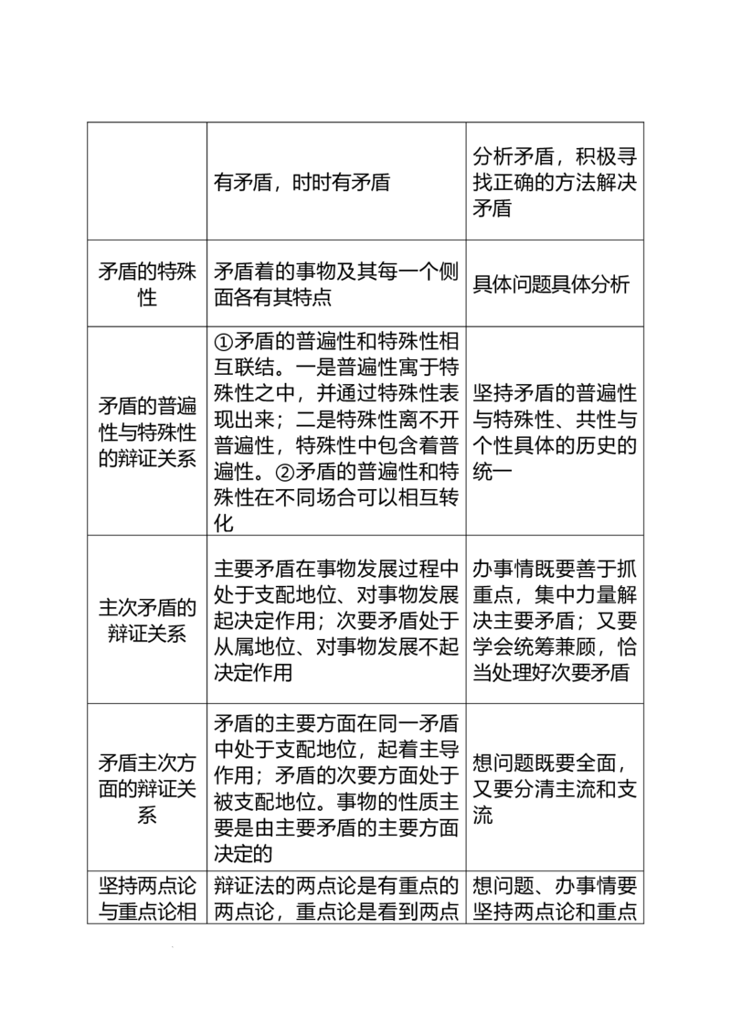 《哲学与文化考点综述-高考政治一轮复习统编版必修四_zheng治_2026年-政治高考专项复习_42026届高考政治一轮复习统编版考点综述（必修一到选择性必修三）》第7页预览