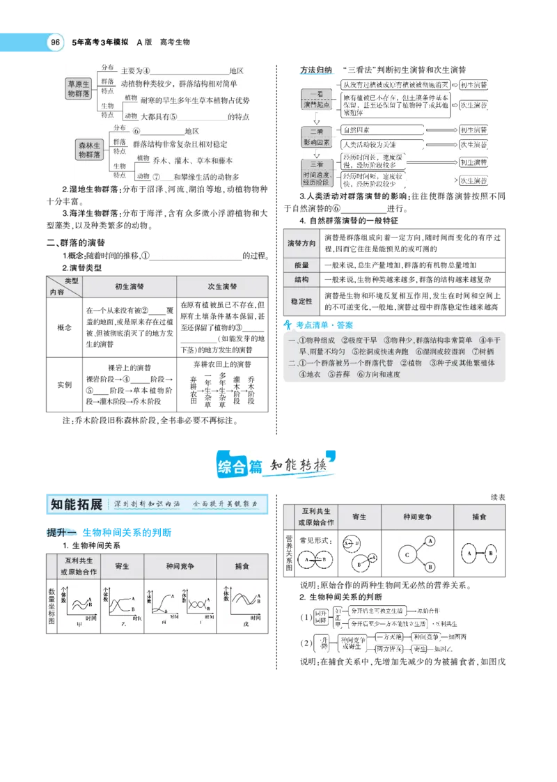 《1_22版专题21　群落及其演替(1)_2023版教学资源包_2023版新高考版选考总复习生物5·3A版_22_专题二十二群落及其演替_7_专题考点精析》第2页预览
