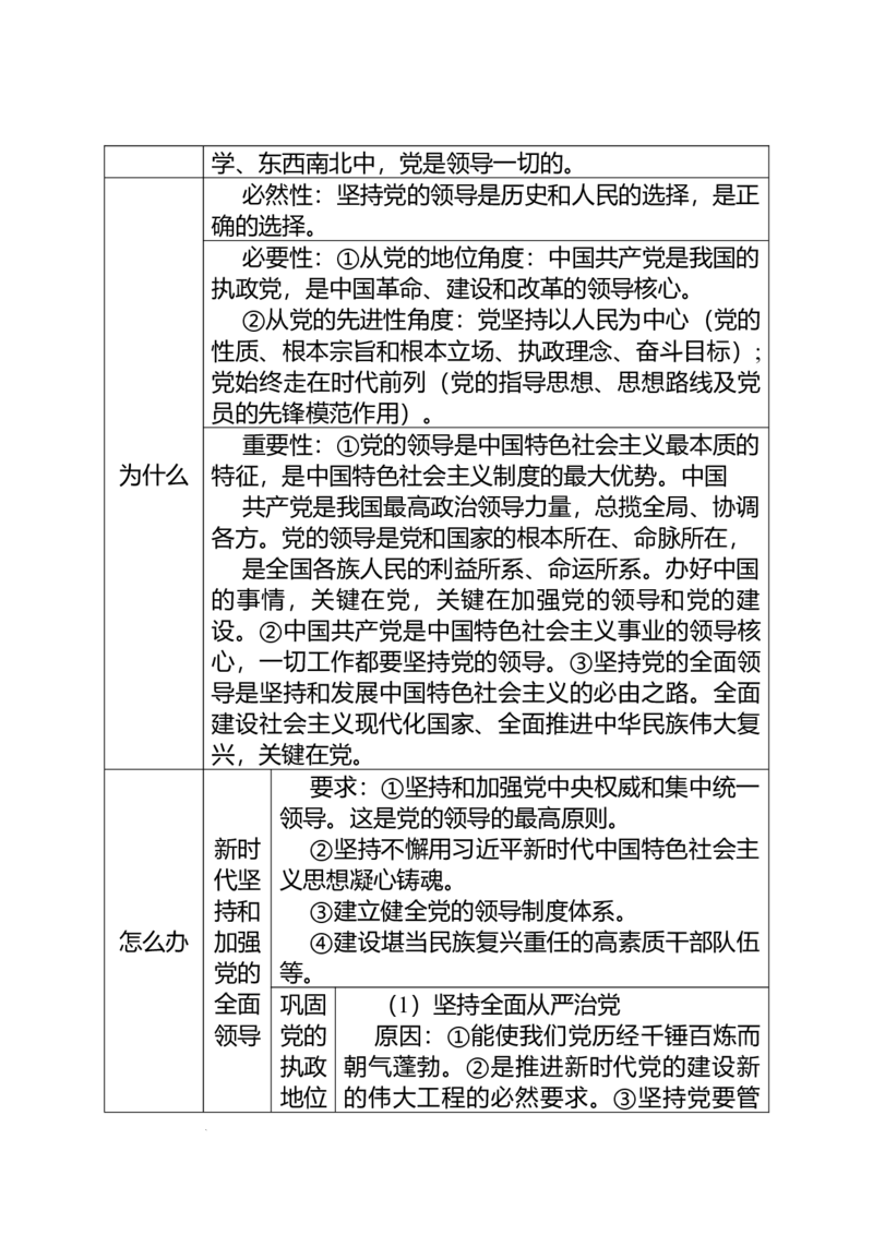 《政治与法治考点综述-高考政治一轮复习统编版必修三_zheng治_2026年-政治高考专项复习_42026届高考政治一轮复习统编版考点综述（必修一到选择性必修三）》第3页预览