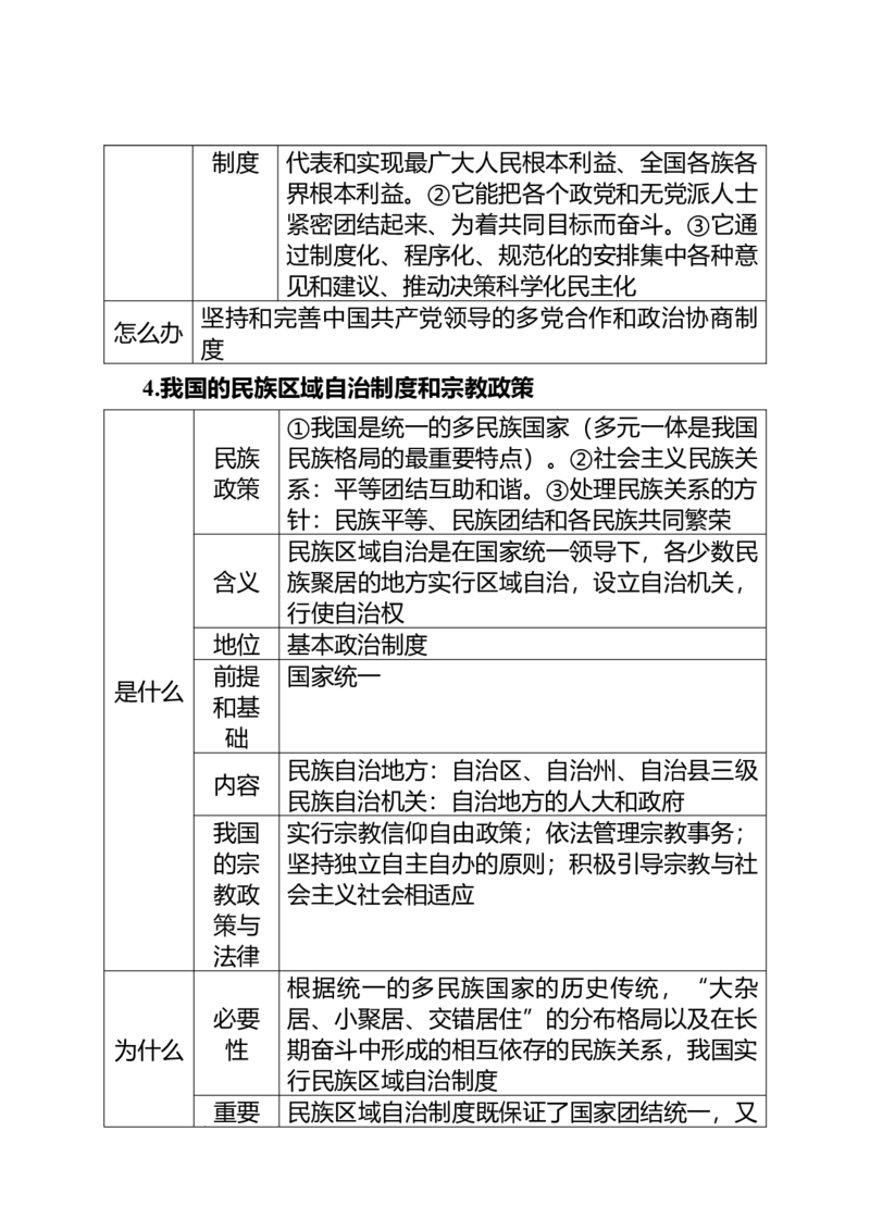 《政治与法治考点综述-高考政治一轮复习统编版必修三_zheng治_2026年-政治高考专项复习_42026届高考政治一轮复习统编版考点综述（必修一到选择性必修三）》第9页预览