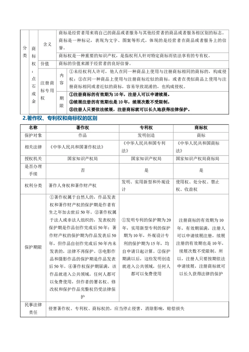 《第一单元民事权利与义务（知识清单）（全国通用）（学生版）_zheng治_2027年高考政治一轮_2027年高考政治一轮复习讲义+练习+课件（新教材新高考）-G55_2027版》第10页预览