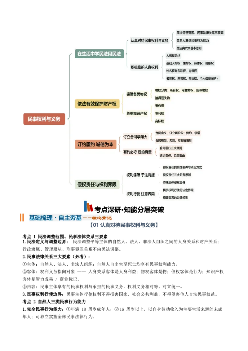 《第一单元民事权利与义务（知识清单）（全国通用）（学生版）_zheng治_2027年高考政治一轮_2027年高考政治一轮复习讲义+练习+课件（新教材新高考）-G55_2027版》第2页预览