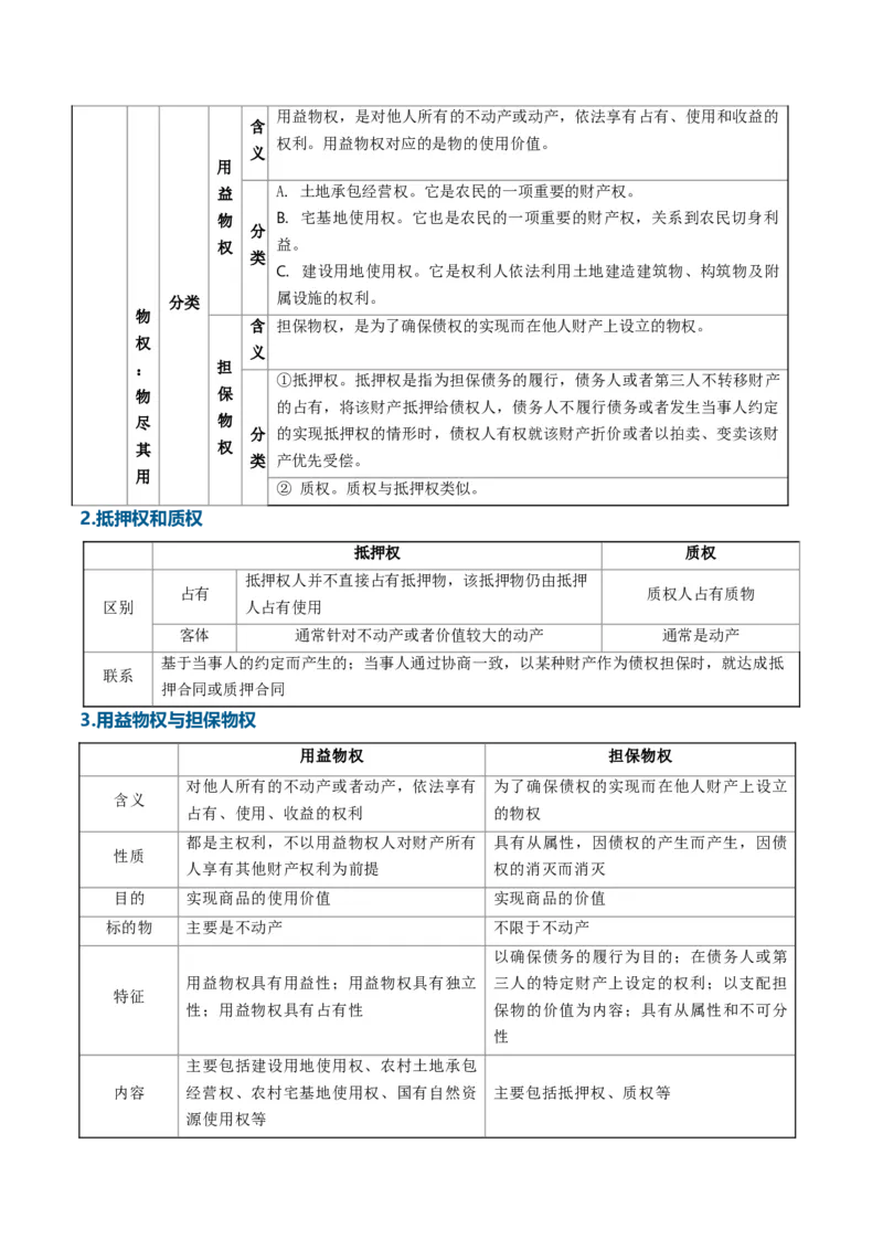 《第一单元民事权利与义务（知识清单）（全国通用）（学生版）_zheng治_2027年高考政治一轮_2027年高考政治一轮复习讲义+练习+课件（新教材新高考）-G55_2027版》第8页预览
