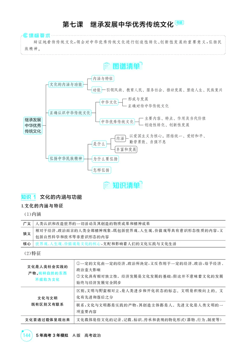 《1_精讲册第七课　继承发展中华优秀传统文化_2026版教学资源包_202653高考总复习A版_广东版_2026版.广东版.选考总复习.政治.5·3A版_一、图书电子教参_必修4哲学与文化_4_PDF教参电子书》第1页预览