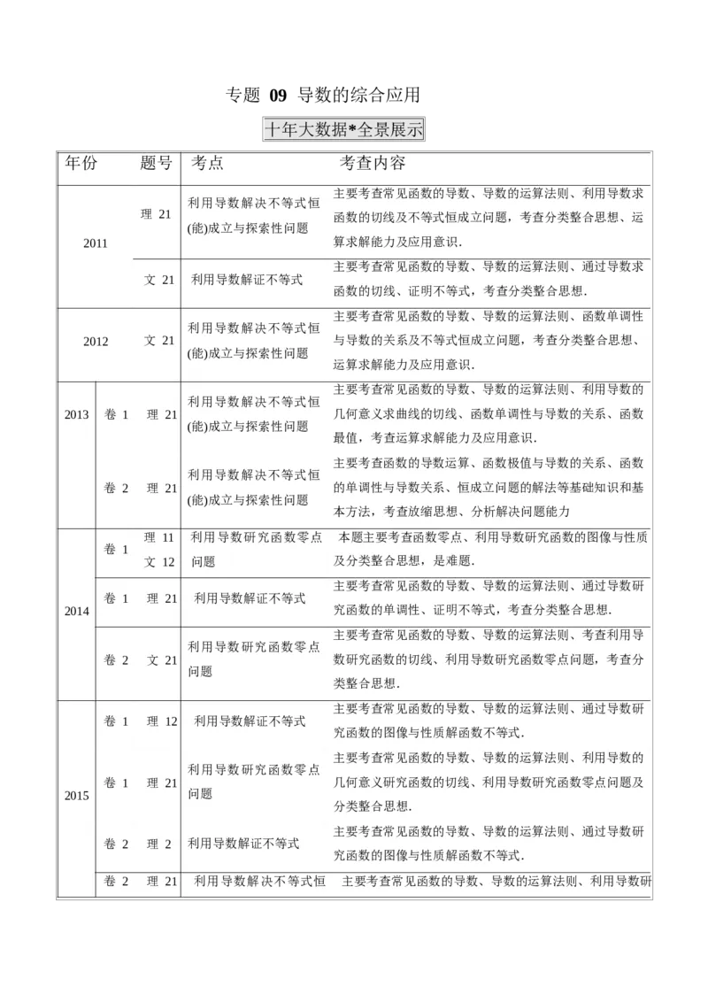 《2011-2020年高考数学真题分专题训练专题09导数的综合应用（教师版含解析）_初高中资料库_高中资料库（转存避免链接过期失效）_高中数学》第1页预览